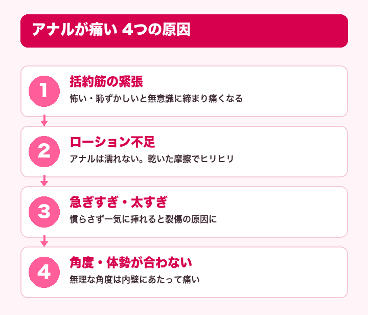 図解:アナルが痛い4つの原因