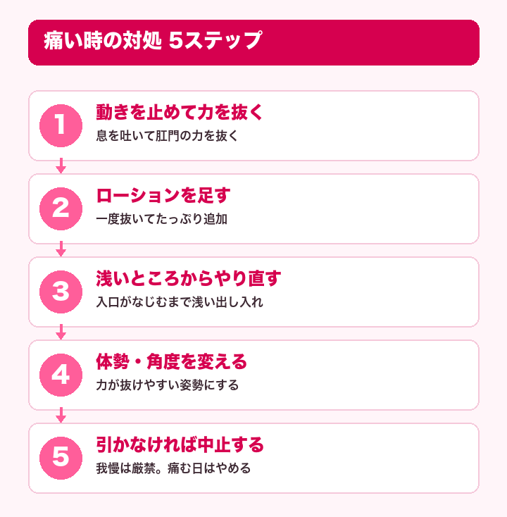 図解:痛い時の対処5ステップ