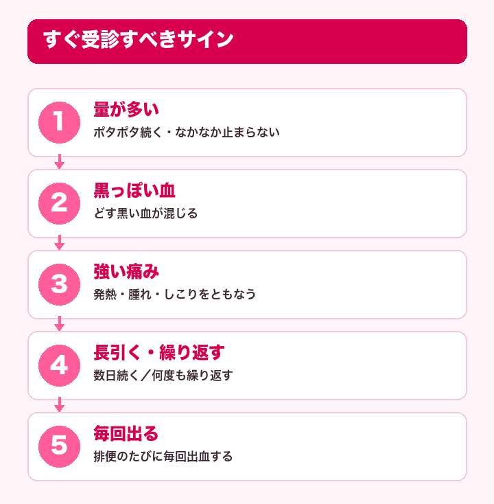すぐ受診すべきサイン