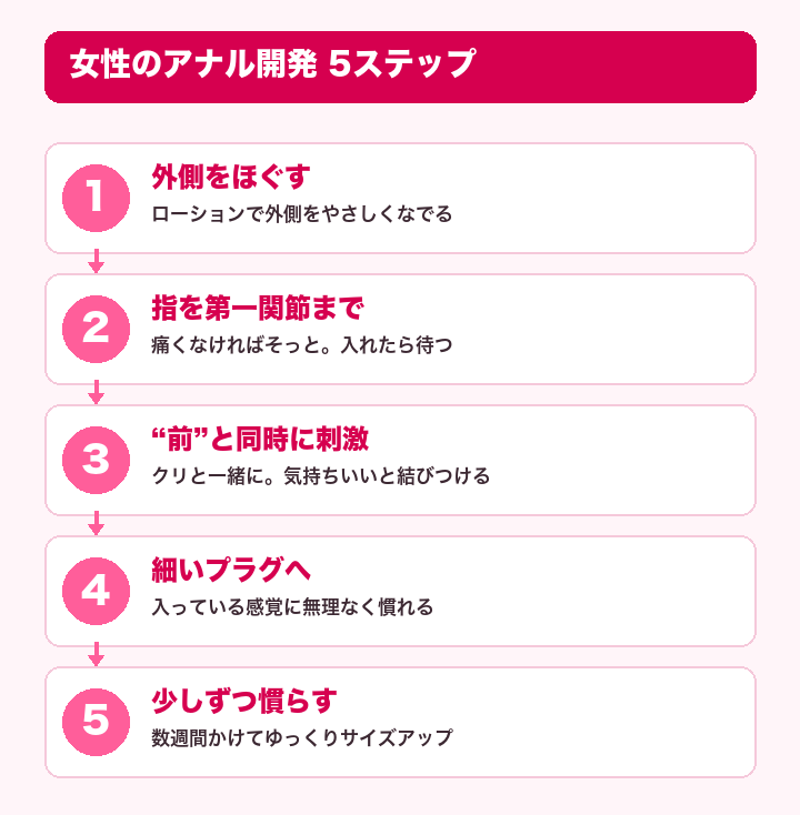 図解：女性のアナル開発5ステップ